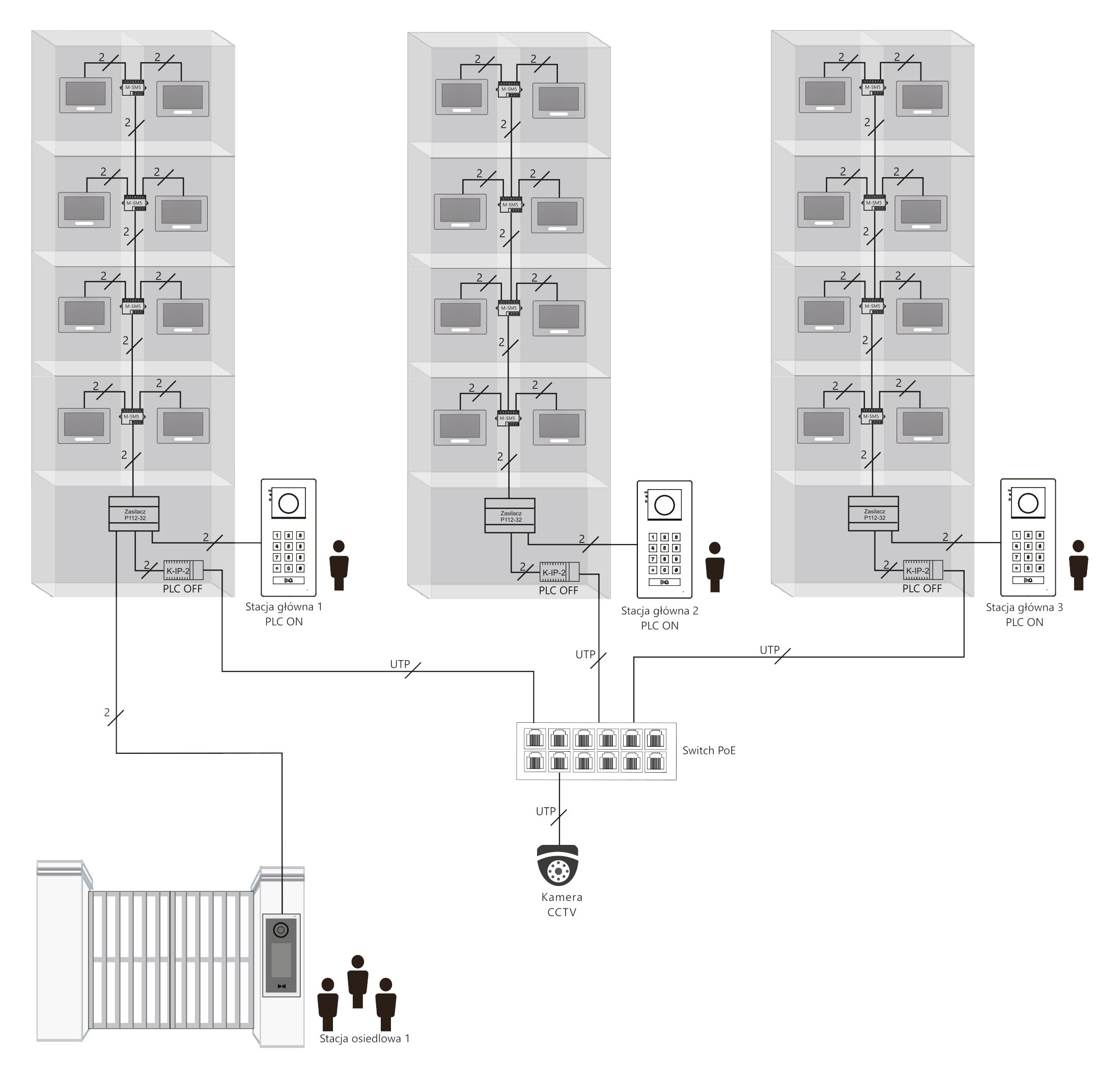 Schemat połączenia VIDOS 2IP