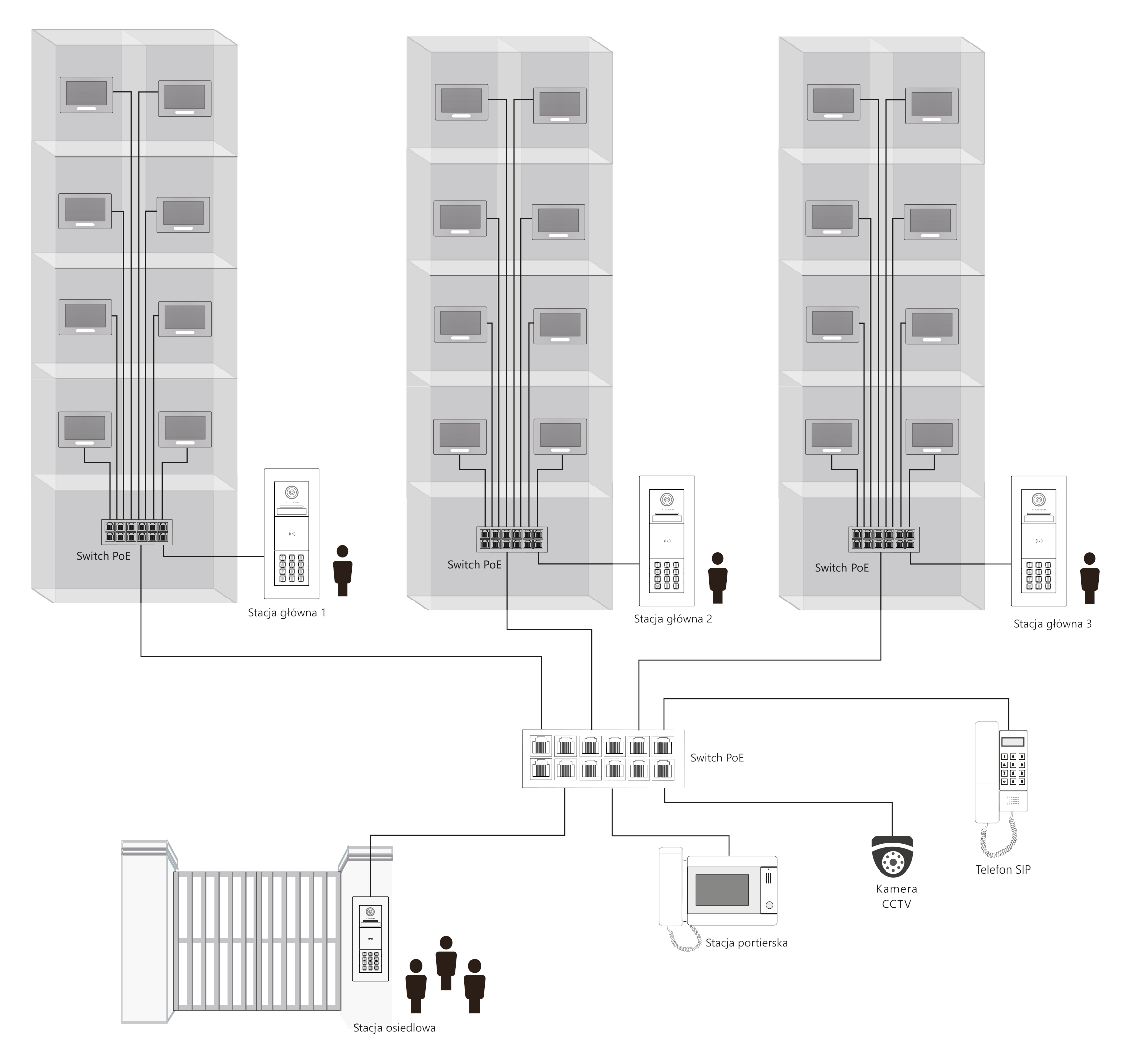 Schemat połączenia VIDOS IPX