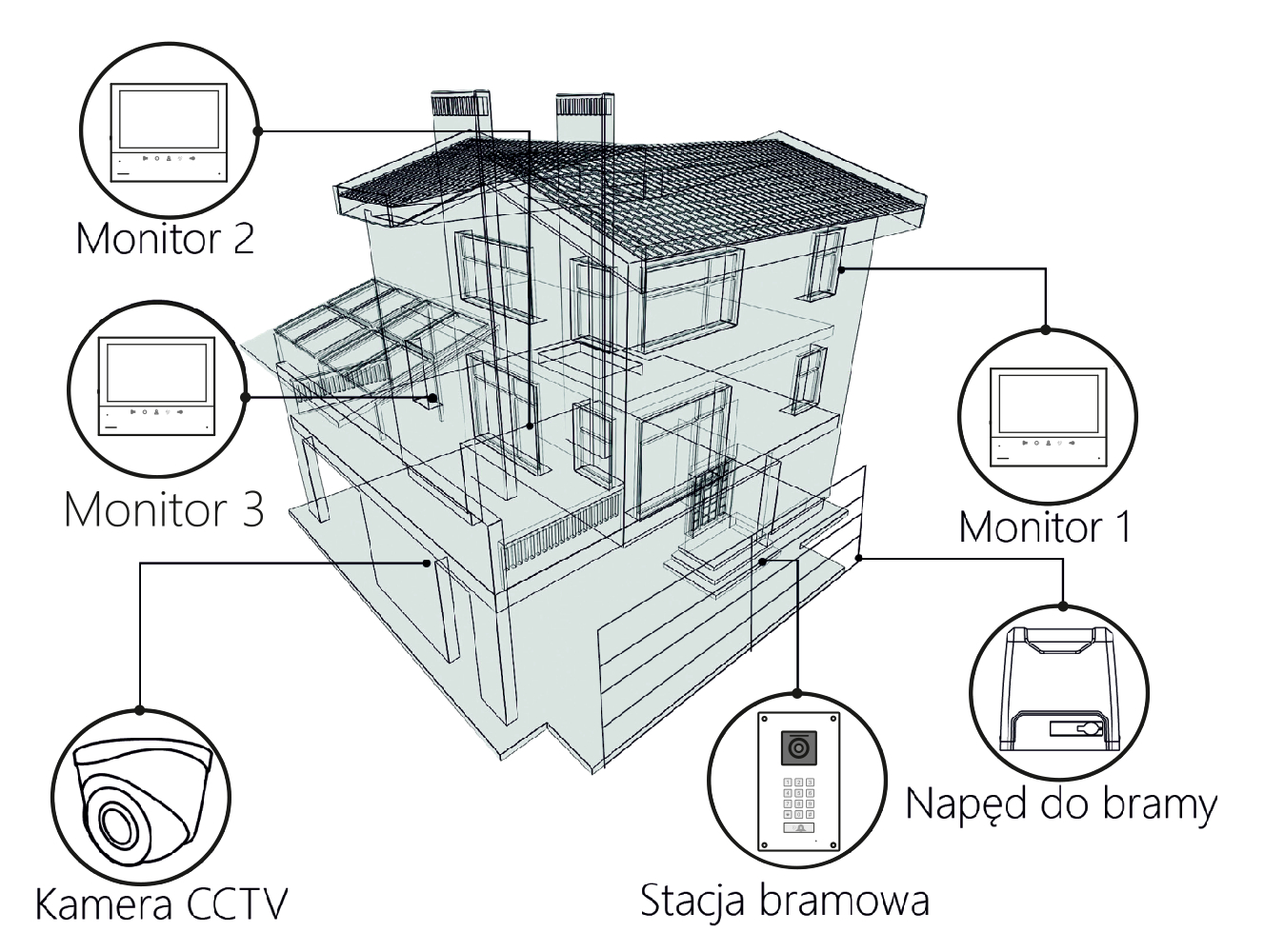 Schemat ideowy VIDOS X