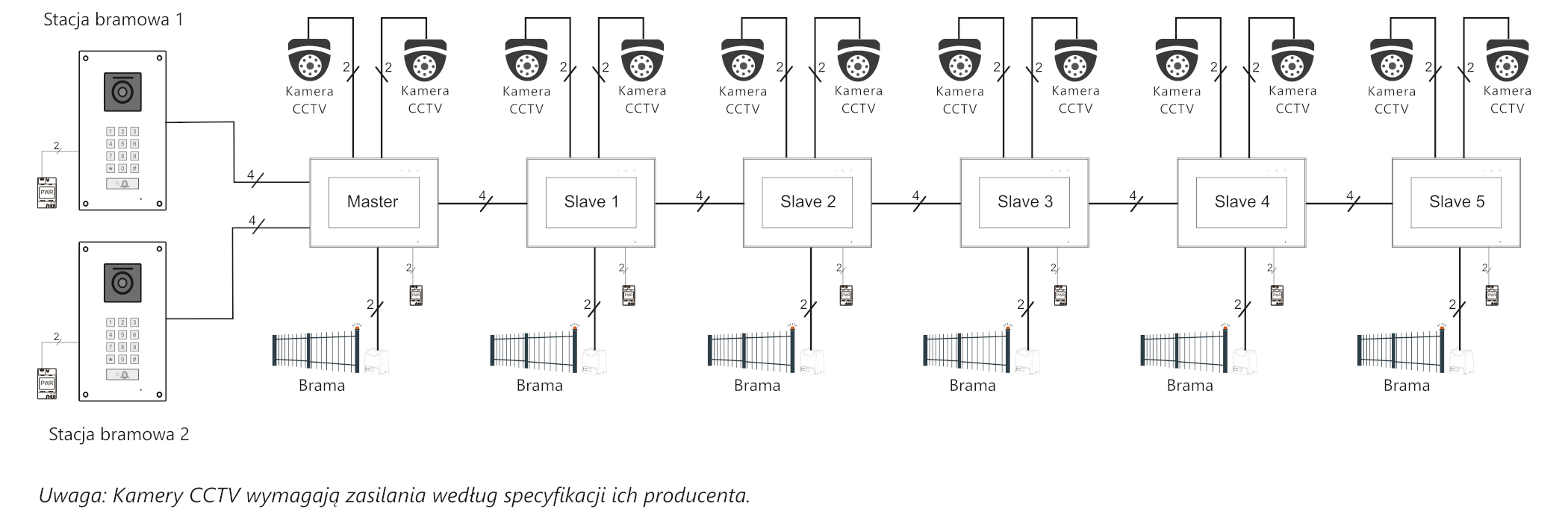 Schemat połączenia VIDOS X